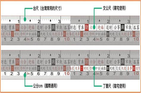 魯班尺 查詢|魯班尺 / 文公尺 / 丁蘭尺